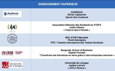 News Tank Sport – Trophées Sport & Management 2023 : les nommés pour la catégorie « Enseignement supérieur »